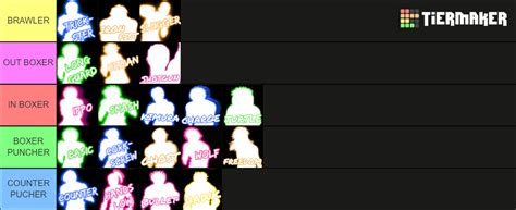 untitled boxing game tier list|UNTITLED BOXING GAME JWORDZ LIST (UPDATED) Tier List .